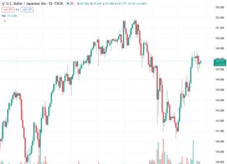 BoJ Minutes: Agreed to patiently maintain easy policy