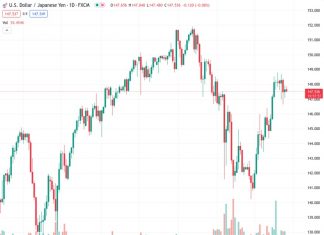 The Japanese Yen consolidates against the USD amid mixed fundamental cues.