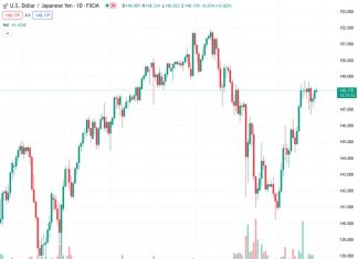 The Japanese Yen is undermined by the weaker Tokyo Core CPI released on Friday.