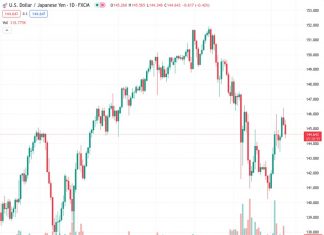 #USDJPY @ 144.684 The is gravitating towards the 144.70 level with notable losses. (Pivot Orderbook analysis)