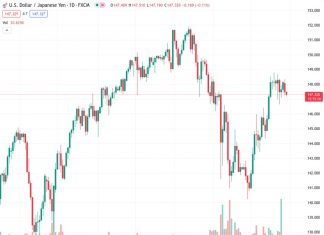The Japanese Yen builds on the overnight gains against the USD amid geopolitical risks.
