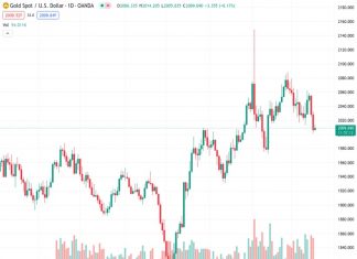 India Gold price today: Gold falls, according to MCX data