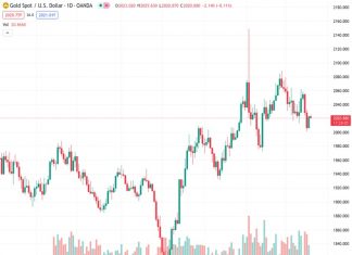 Gold price struggles to capitalize on the previous day’s recovery move from over a one-month trough.