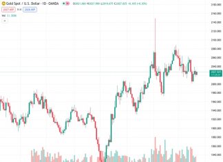 Gold price regains positive traction on Tuesday, though the upside potential seems limited.