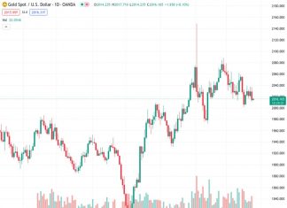 Gold price attracts some dip-buying on Thursday amid geopolitical risk and a softer USD.