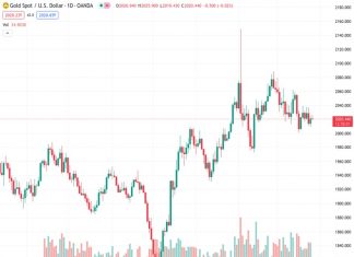 India Gold price today: Gold rises, according to MCX data