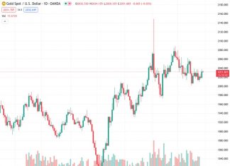 Gold price struggles to gain any meaningful traction and oscillates in a range on Tuesday.