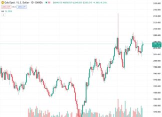 India Gold price today: Gold rises, according to MCX data