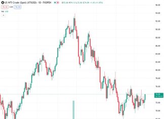 Crude Oil market climbed as geopolitical headlines squeeze barrel bids higher. (Pivot Orderbook analysis)