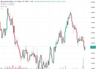 RBA’s Bullock: Still more work to do, still got a little way to go to get inflation down