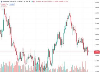 Breaking: Australia’s Unemployment Rate arrives at 4.1% in January, Employment Change comes in at 0.5K