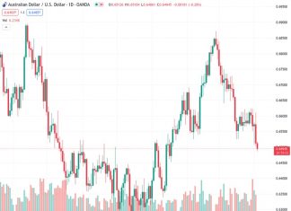 Australia Trade Balance comes in at 10,959M MoM in January vs. 10,510M expected