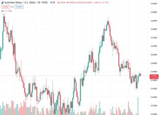 Australian Dollar halts its winning streak on Tuesday on an improved US Dollar.