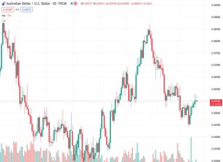 Australia’s February Judo Bank PMI returns to growth, comes in at 51.8 versus the previous 49.0