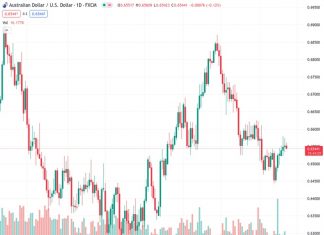 Australian Dollar continues its winning streak after the positive Services PMI on Thursday.