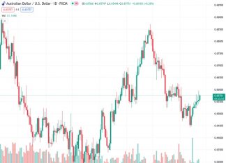 RBA to begin easing in November, RBNZ to hike 25 bps at next week’s meeting – TDS