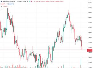 RBA Preview: Forecasts from eight major banks, tightening cycle over but rate cuts are not coming just yet