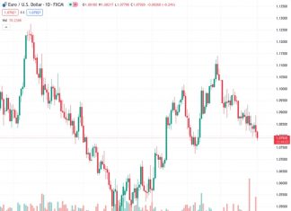 BoE Preview: GBP could come under pressure depending on new inflation forecasts and the vote – Commerzbank