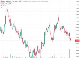 A Trump effective attack on Fed’s independence could end up being very negative for the Dollar – Commerzbank
