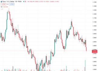 Mexican Peso begins the week on the back foot, driven by Fed Chair Jerome Powell disregarding Mexico’s quiet Constitution Day shifts focus to inflation data and Banxico’s upcoming rate decision.