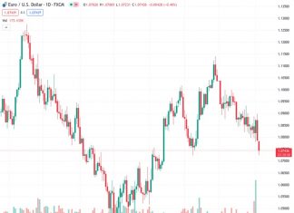 European data mixed, investors begin to reassess central bank expectations. (Pivot Orderbook analysis)