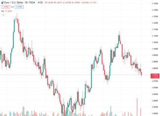 BoE Preview: Some modest upside risk for the Pound Sterling – MUFG