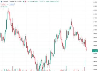 Aussie should remain supported until inflation shows a further decline – Commerzbank