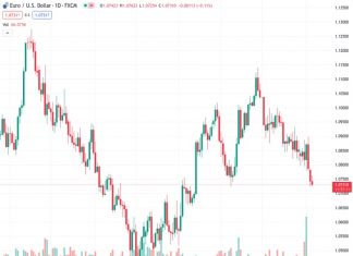 ECB’s de Cos: Confident the next move will be a cut