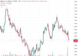 Eurozone Retail Sales came in at -0.8% YoY in December vs. -0.9% estimated.