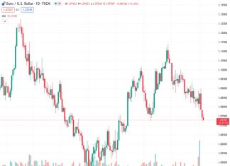 Tough times for the Swedish Krona – Commerzbank