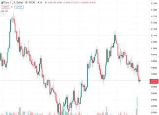 New Zealand Unemployment Rate comes in at 4.0% in Q4 versus 3.9% prior