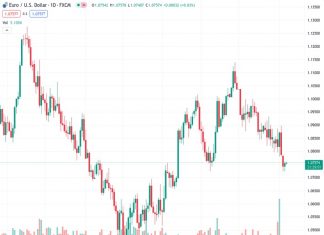 Fed’s Harker: Soft landing in sight for US economy