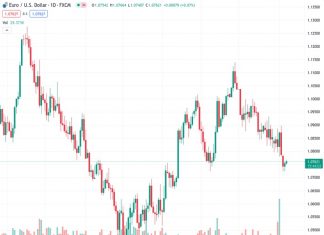 US Dollar Index loses ground on downbeat US bond yields. (Pivot Orderbook analysis)