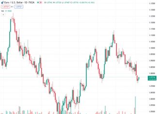 Forex Today: US Dollar consolidates losses ahead of mid-tier data
