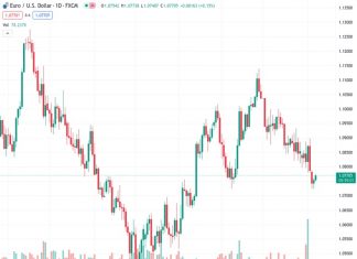 Geopolitics are unlikely to derail the recovery in 2024 and 2025 – Citi