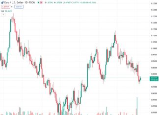 Fed’s Kashkari: Two to three rates cuts this year seems appropriate