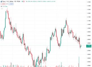 Mexican Peso to sell off a little on earlier-than-expected rate cut from Banxico – ING