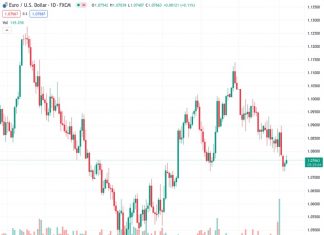 Fed’s Kugler: Cooling inflation and labor markets may make rate cut appropriate at some point