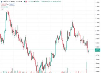 The DXY stood around 104.15 on Wednesday.