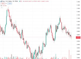 The US Dollar pops up on the back of Fed rate pause.