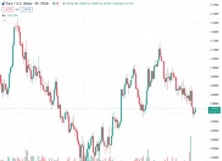 Forex Today: Risk-on mood weighed on the Dollar