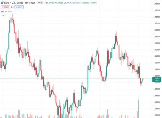 Pound Sterling remains inside Wednesday’s trading range amid an absence of fresh economic indicators.