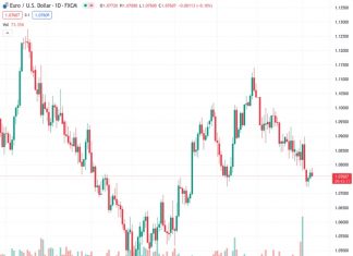 Mexican Peso could come under pressure on signals of imminent rate cuts – Commerzbank