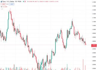 The UK central bank is likely to extend the pause on “Super Thursday,” in its first meeting of 2024.