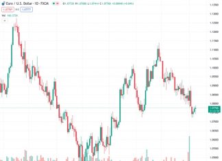 Forex Today: Markets kept the side-lined mood