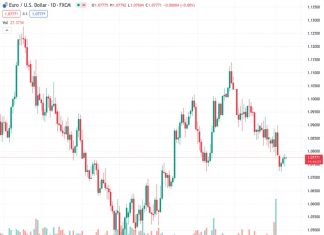 Forex Today: Indecisive action in currency markets continues