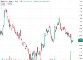 Scope for GBP outperformance to persist over the short term – MUFG