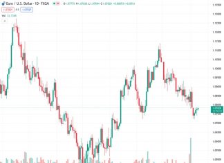 ECB’s Villeroy: ECB will probably cut rates this year