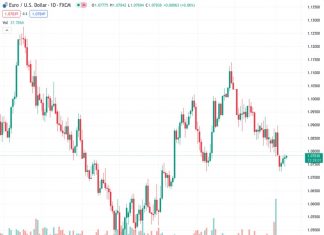 Dollar could edge a little lower if benign inflation trends are confirmed – ING