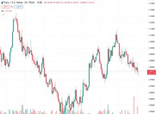 The Fed is fundamentally committed to price stability, a USD positive signal – Commerzbank